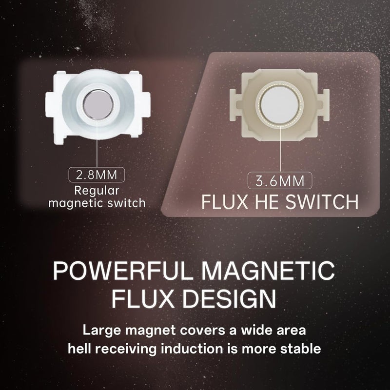 MELETRIX WS Flux HE Keyboard Switches Deep Clacky, Pre-Lubed Magnetic Linear Switches, Freely Setting Pre-Travel HE Key Switch for Rapid Trigger Gaming Keyboard (35 Pcs) - Image 3